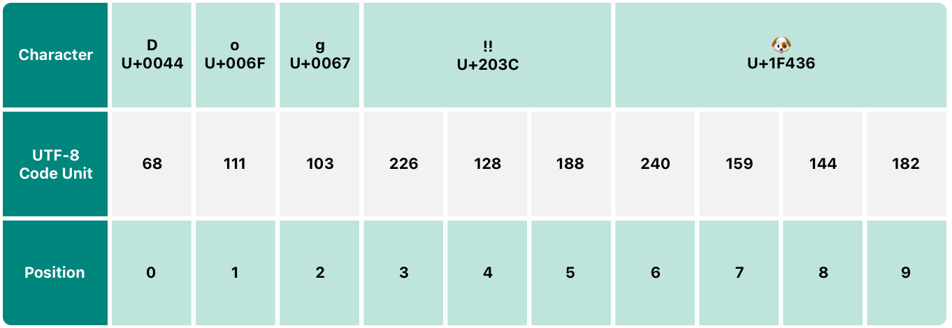 Utf 8 Return Documentation